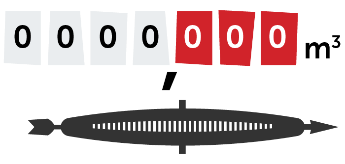 draaischijfmeter herkennen