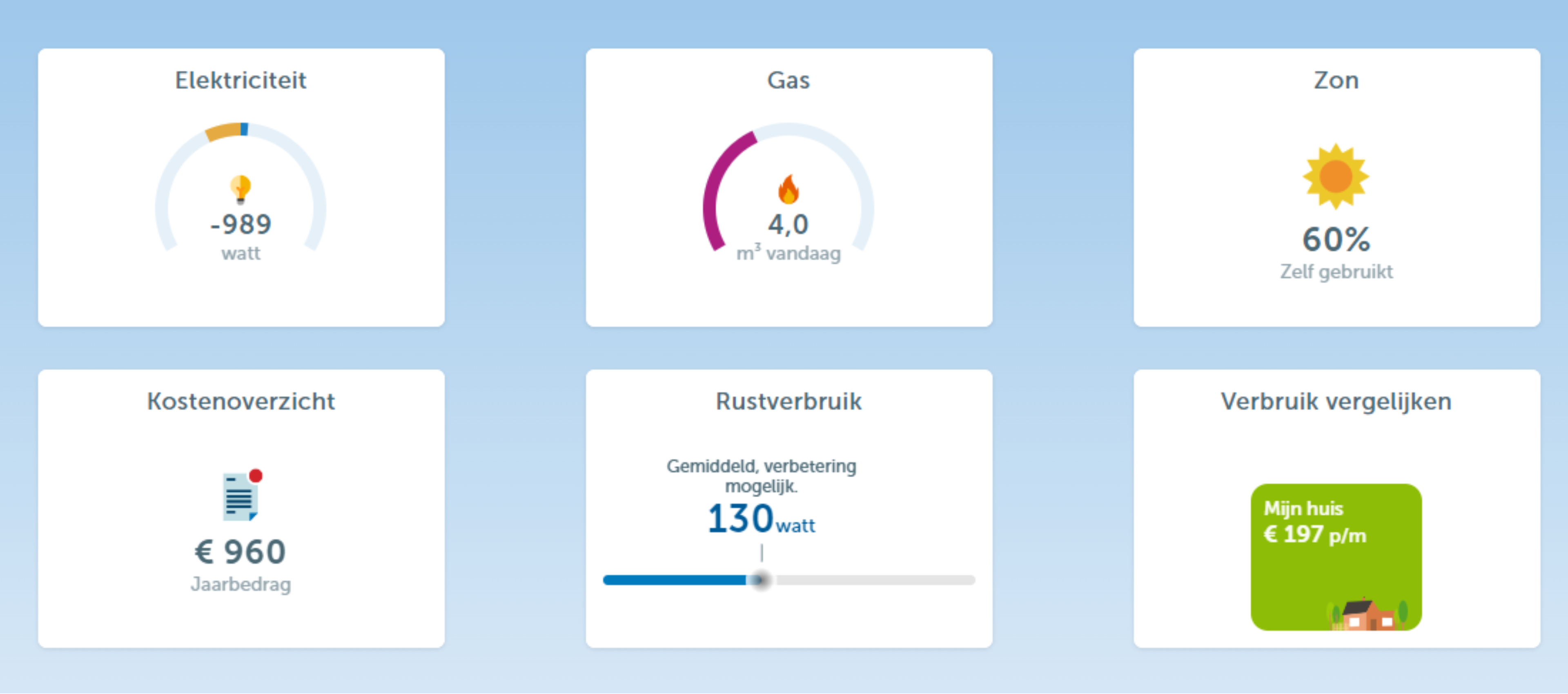 Energiemanagement Webportal Energie inzicht web